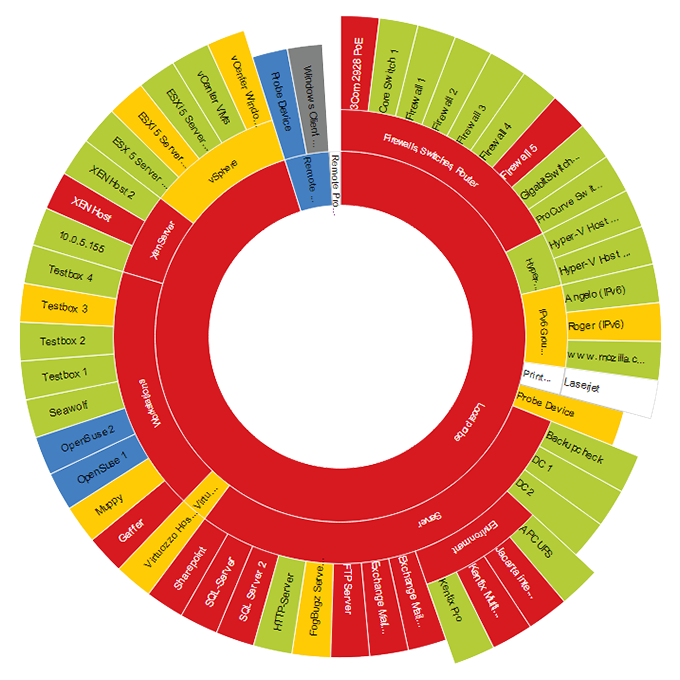 PRTG-2500 PRTG Network Monitör -2500 Sensor / 1 Yıl Güncelleme