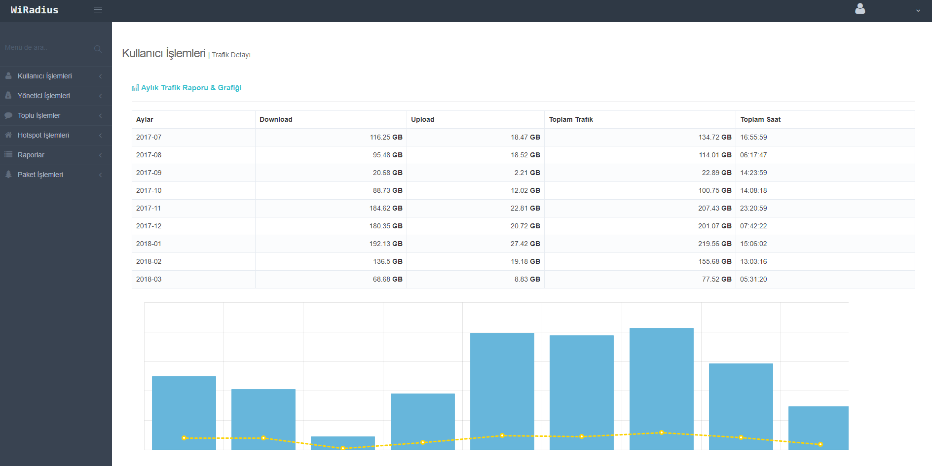 WIPOINT-500 500 ONLINE KULLANICI HOTSPOT VE LOGIN YONETIM / YILLIK