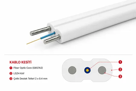 FBR-OBK-SM-G-1CORE-1KM-IN
